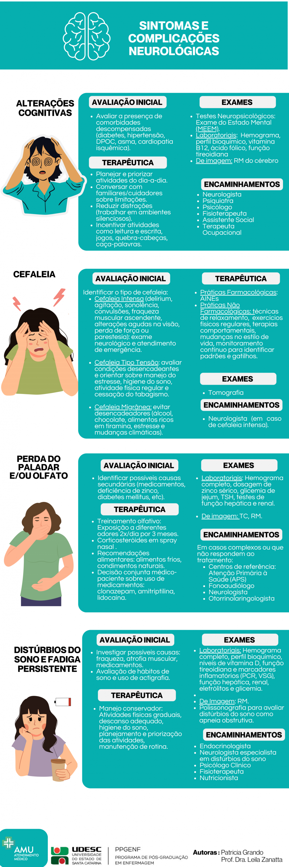 AMU Atendimento M�dico e Medicina Ocupacional -