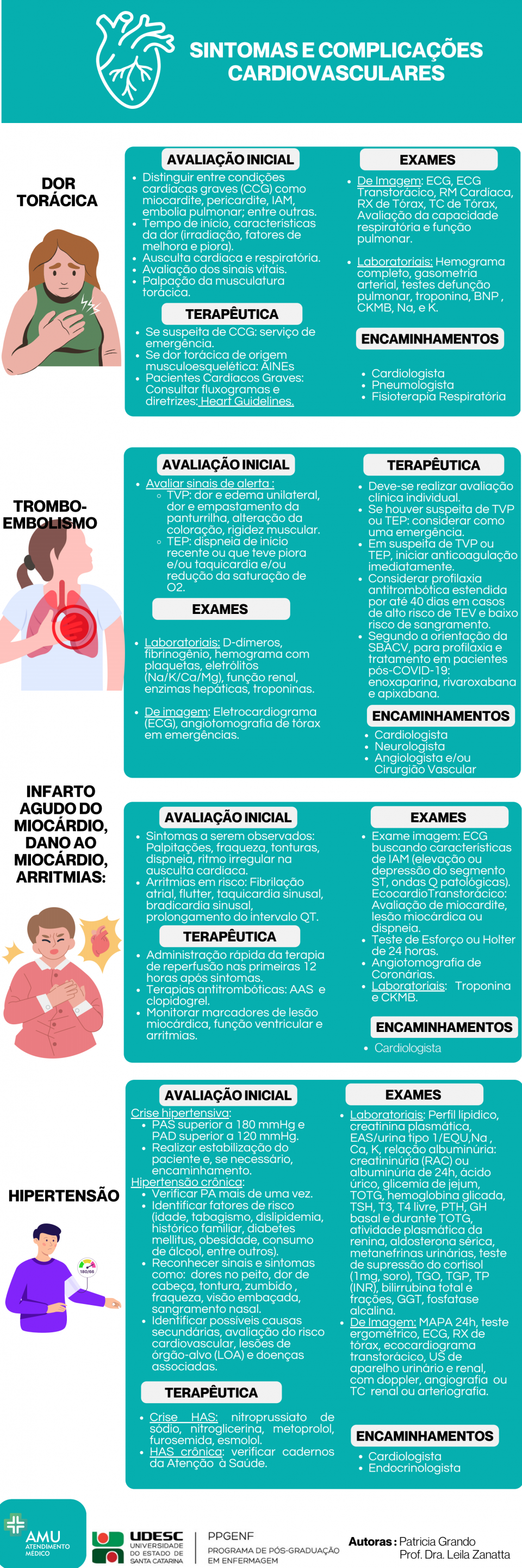 AMU Atendimento M�dico e Medicina Ocupacional -