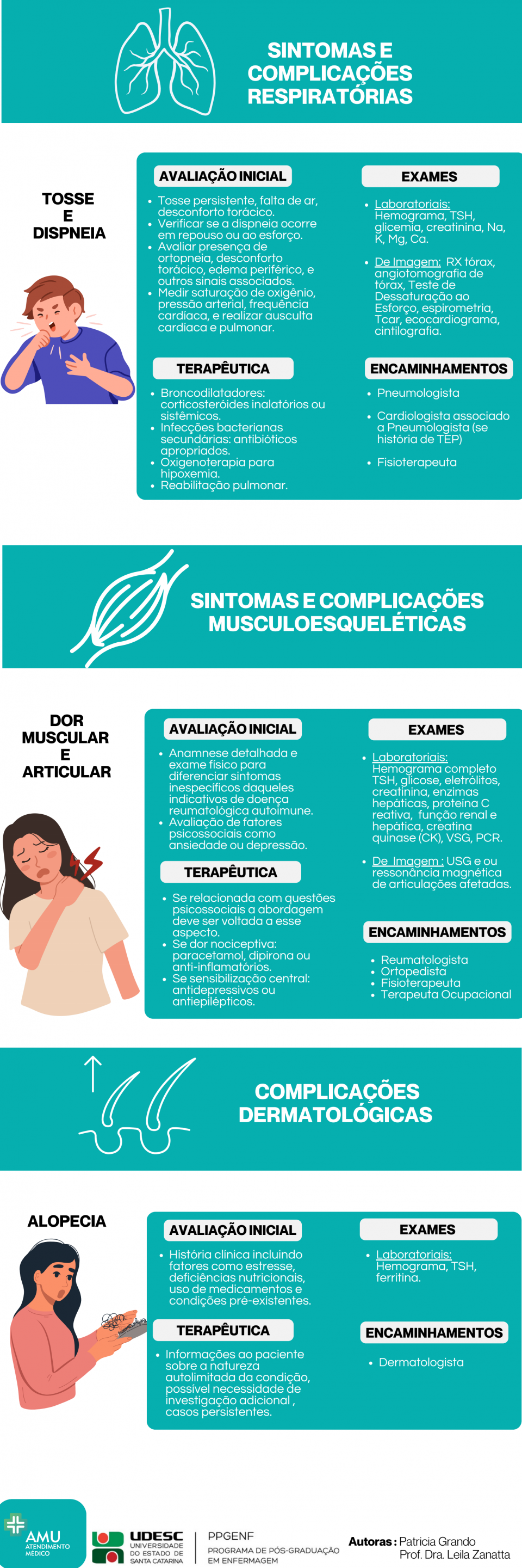 AMU Atendimento M�dico e Medicina Ocupacional -